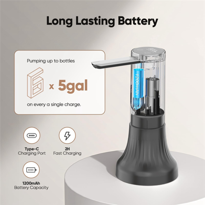 Water%20Dispenser,%20Detachable%20Automatic%20Drinking%20Water%20Pump%20for%205%20Gallon%20Bottle,for%20Home,%20Office,%20Camping%20Black%20-%20Image%207