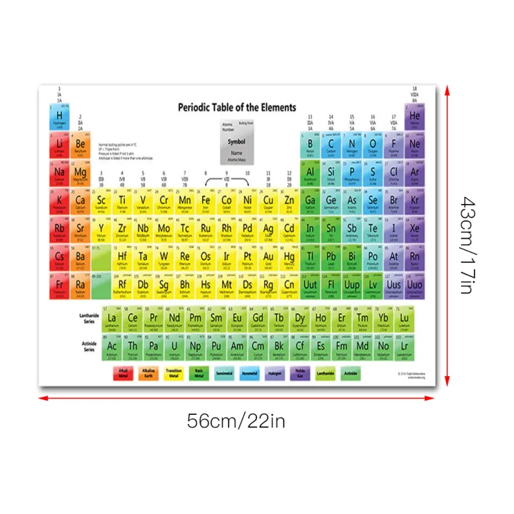 1%20Sheet%20Periodic%20Table%20of%20Elements%20Science%20&%20Chemistry%20Chart%20Educational%20Poster%2043x56cm/16.9x22in%20for%20Home%20Office%20Classroom%20-%20Image%202