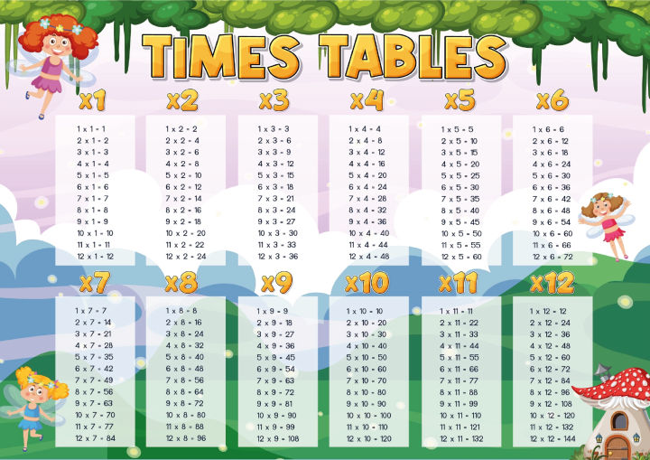 Times Tables Chart for Learning Multiplication Educational A4 Size (29. ...