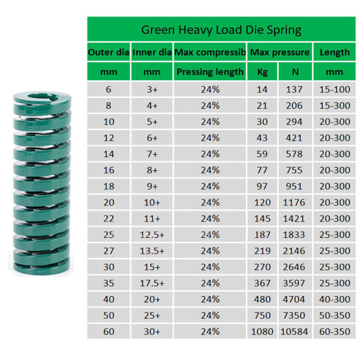 Green Die Mould Springs Spiral Stamping Compression Spring Heavy Load ...