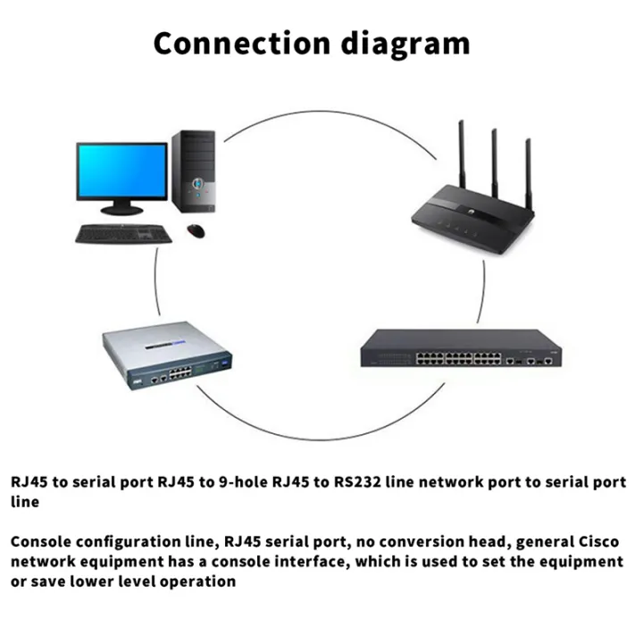 USB%20Console%20Cable%20RJ45%20Cat5%20Ethernet%20To%20Rs232%20DB9%20COM%20Port%20Serial%20Female%20Rollover%20Routers%20Network%20Adapter%20Cable%201.8M%20-%20Image%208
