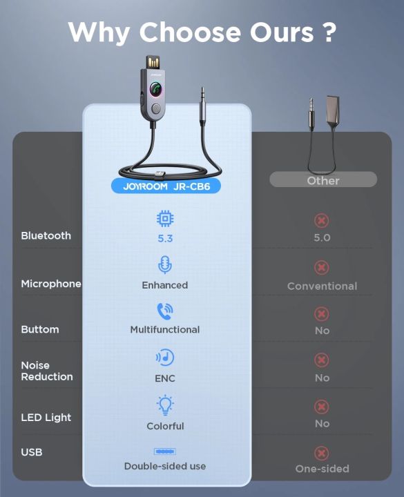 Joyroom%205.3%20Bluetooth%20Aux%20Adapter%20Enhance%20Wireless%20Car%20Bluetooth%20Receiver%20USB%203.5mm%20Jack%20%20Music%20Mic%20Handsfree%20Car%20Speaker%20-%20Image%206