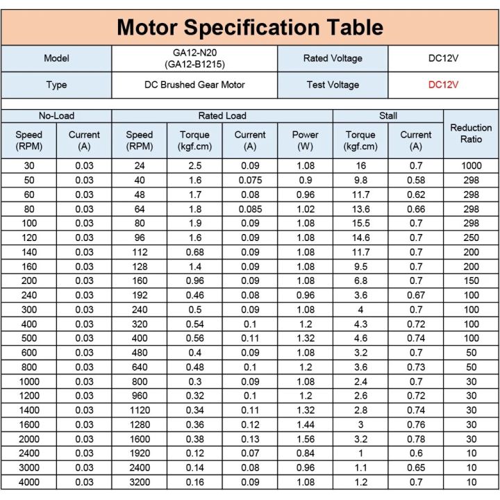 GA12%20N20%20DC%2012V%20(Support%206V%203V)%20Mini%20Gear%20DC%20Motor%2030%2050%2080%20100%20200%20300%20400%20500%20600%20800%201000%202000%203000%204000%20RPM%20Bracket%20Encoder%20-%20Image%203