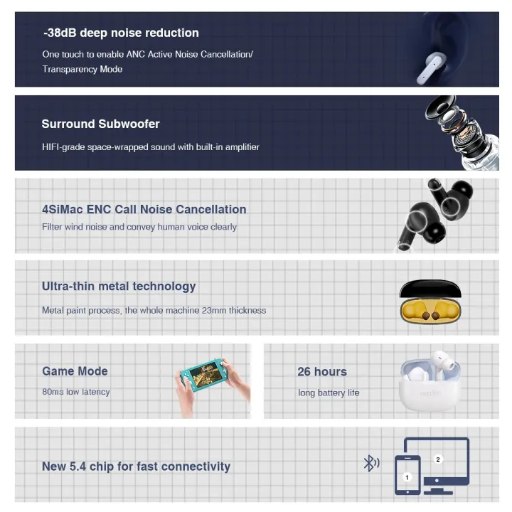 Realfit%20F3%20ANC%20Bluetooth%20Earphones%20TWS%2038dB%20Active%20Noise%20Cancellation%20Bluetooth%20Stereo%20Superb%20Bass%20Wireless%20Earbuds%20-%20Image%207