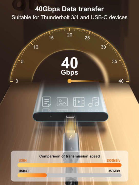 LDNIO%20TC11C%201%20Meter%20240W%20USB4.0%20Type%20C%20to%20Type%20C%20Display%20Cable%20-%20Image%205