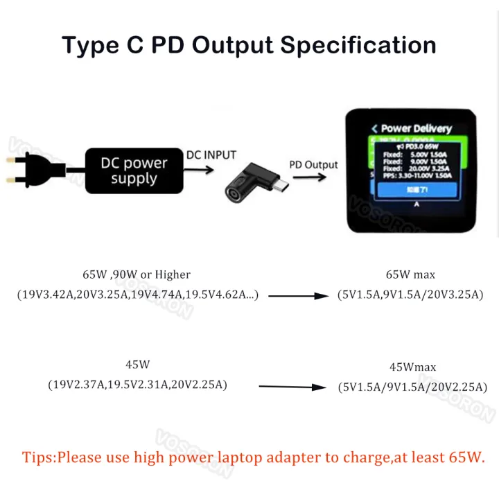 %E2%80%8BDC%205.5X2.5%207.4X5.0%204.5X3.0mm%20Female%20Jack%20to%2065W%20Type%20C%20USB%20C%20PD%20Power%20Connector%20Adapter%20for%20MacBook%20Xiaomi%20Redmi%20OPPO%20Samsung%20-%20Image%206