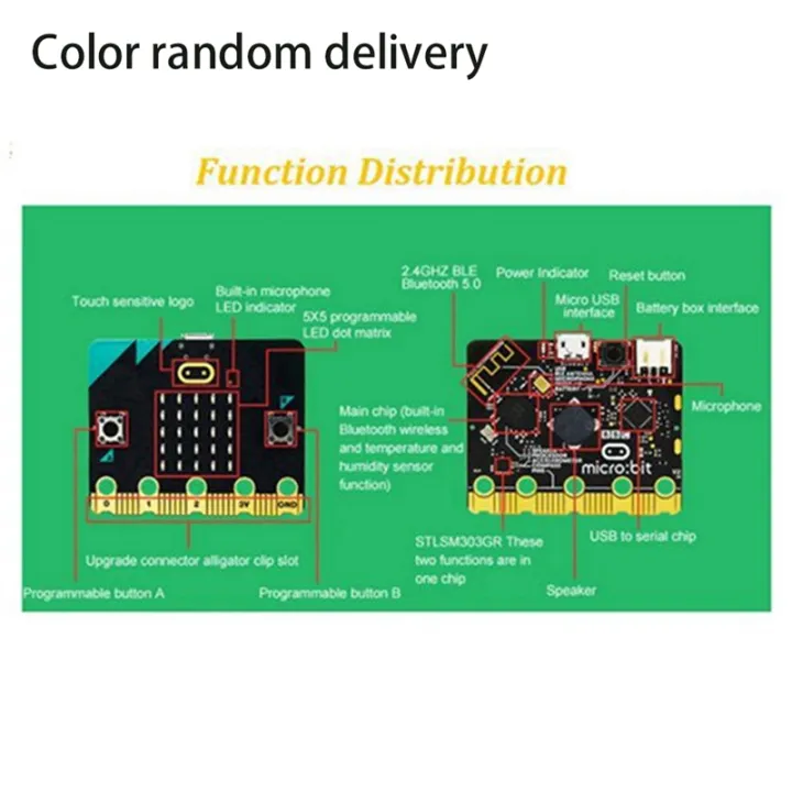 Microbit%20V2%20Development%20Board%20Educational%20Makecode%20Python%20Programming%20Programmable%20Learning%20Kit%20Perfect%20for%20School%20DIY%20Projects%20-%20Image%207