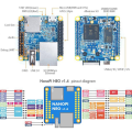BRADOO 10X NanoPi NEO Open Source H3 Development Board DDR3 RAM 512MB Quad-Core -A7 Openwrt Armbian. 
