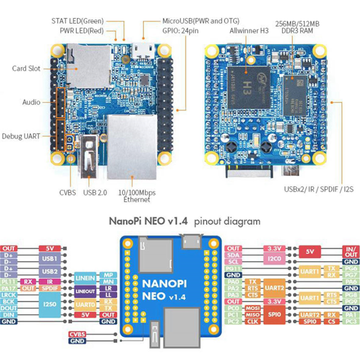 BRADOO%2010X%20NanoPi%20NEO%20Open%20Source%20H3%20Development%20Board%20DDR3%20RAM%20512MB%20Quad-Core%20-A7%20Openwrt%20Armbian%20-%20Image%205