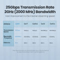 UGREEN Cat 8 Ethernet Cable Cat8 RJ45 Network LAN Cord High Speed for Gaming, PS4, Xbox One, PS3, Modem, PC, Mac, Laptop. 
