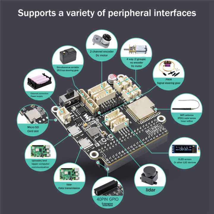 Waveshare%20General%20Driver%20Board%20Multi-Function%20Interface%20Driver%20Board%20Accessory%20for%20Robots%20Based%20on%20ESP32%20Supports%20WIFI%20Bluetooth%20ESP-NOW%20-%20Image%205