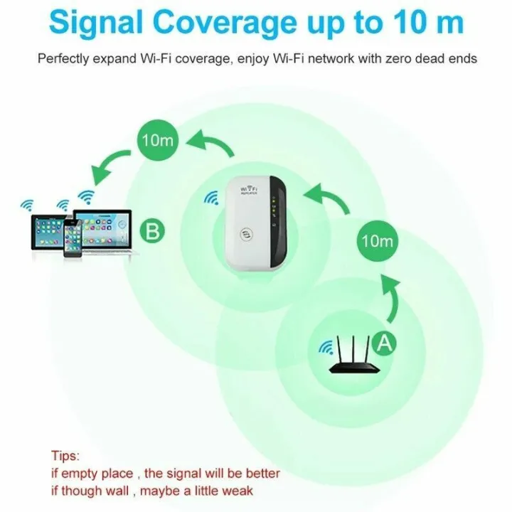 WiFi%20Signal%20Extender%20Range%20Repeater%20Booster%20300Mbps%20Internet%20Amplifier%20-%20Image%203