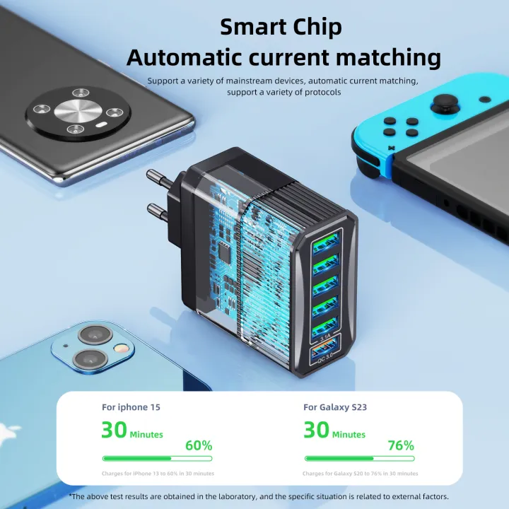 USLION%206%20In%201%20USB%20Charger%20Tablet%20Fast%20Charge%20Laptop%20Quick%20Charger%20EU%20KR%20UK%20US%20Plug%20Travel%20Phone%20Adapter%20For%20iPhone%20Xiaomi%20Poco%20-%20Image%204