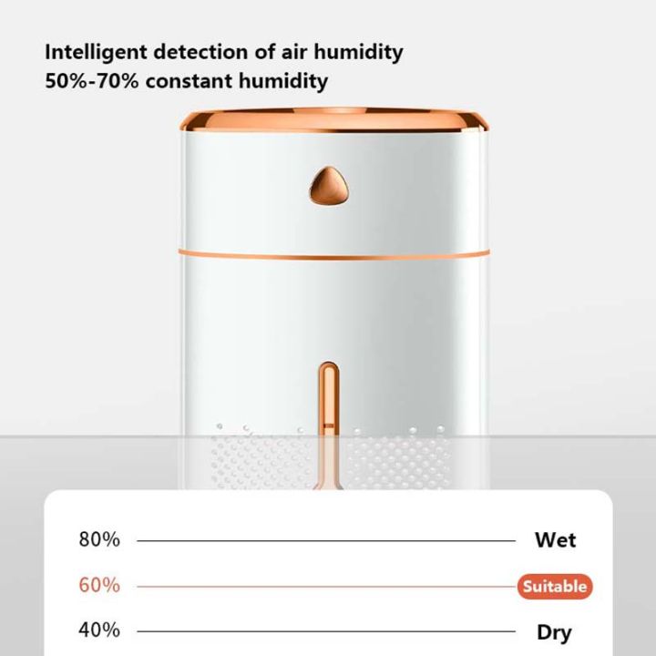 Xiaomi%20Desktop%20Humidifier%201000ML%20Large%20Capacity%20Nano%20Water%20Mist%20USB%20Colorful%20Night%20Light%20Portable%20Car%20House%20Humidifying%20Machines%20-%20Image%204