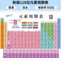 【Buy One Get One Free】Periodic Table of Elements Chemical Equation Complete Collection Mathematical and Physical Formula Wall Sticker Card. 