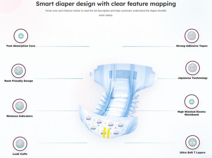 Cozy%20Pancha%20Baby%20Diapers%20-%20Medium%20-%2064%20pcs%20-%20Image%206