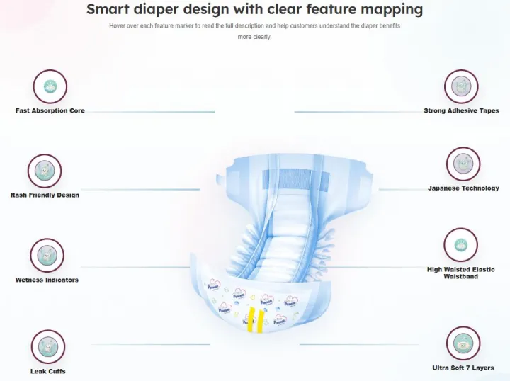 Cozy%20Pancha%20Baby%20Diapers%20-%20Medium%20-%2048%20pcs%20-%20Image%206