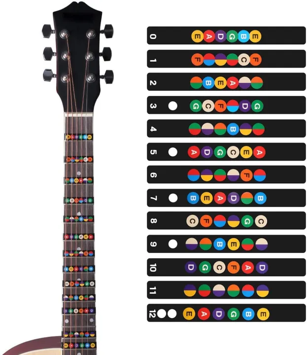 Guitar%20Fretboard%20Stickers%20Decals,%20Black%20Color%20Coded%20Note%20Fingerboard%20Frets%20Map%20Sticker%20for%20Beginner%20Learner%20for%206%20Strings%20Acoustic%20Guitar%20or%20Electric%20Guitar%20Learn%20Guitar%20Tabs,%20Sticker%20for%20Beginner%20Learner%20-%20Image%208