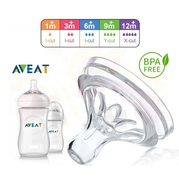 AVENT%20Feeding%20Nipple%20only%20/%20Only%20Feeding%20Nipple/AVEAT%20Nipple%20-%20Image%202