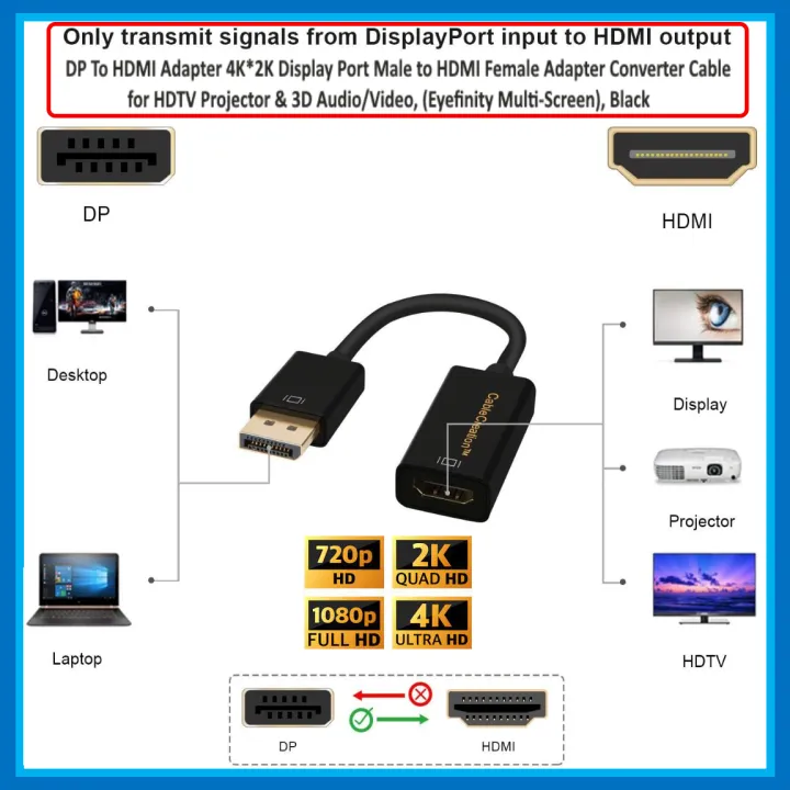 DP To HDMI Adapter 4K*2K Display Port Male to HDMI Female Adapter Converter Cable for HDTV Projector & 3D Audio/Video, (Eyefinity Multi-Screen), Black