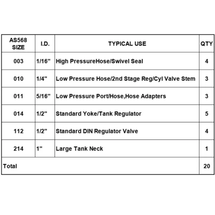 20Pcs/Set%20Rubber%20Standard%20O-Ring%20Kits%20for%20Scuba%20Diving%202nd%20Stage%20Regulator%20Tank%20-%20Image%203