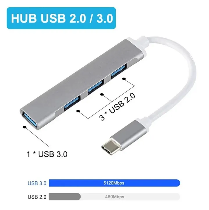 All-in-One USB C Hub 8-in-2 – USB Splitter with 4 USB 3.0 Ports, Dual ...