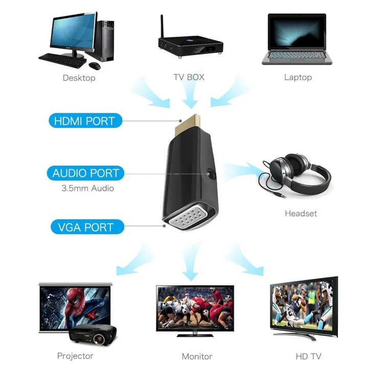 HDMI%20to%20VGA%20converter%20adapter%20+%203.5mm%20audio%20Jack%20HDMI%20Male%20to%20VGA%20Female%20Converter%20adapter%20full%20HD%201080P%20Cp%20582%20L%20-%20Image%208