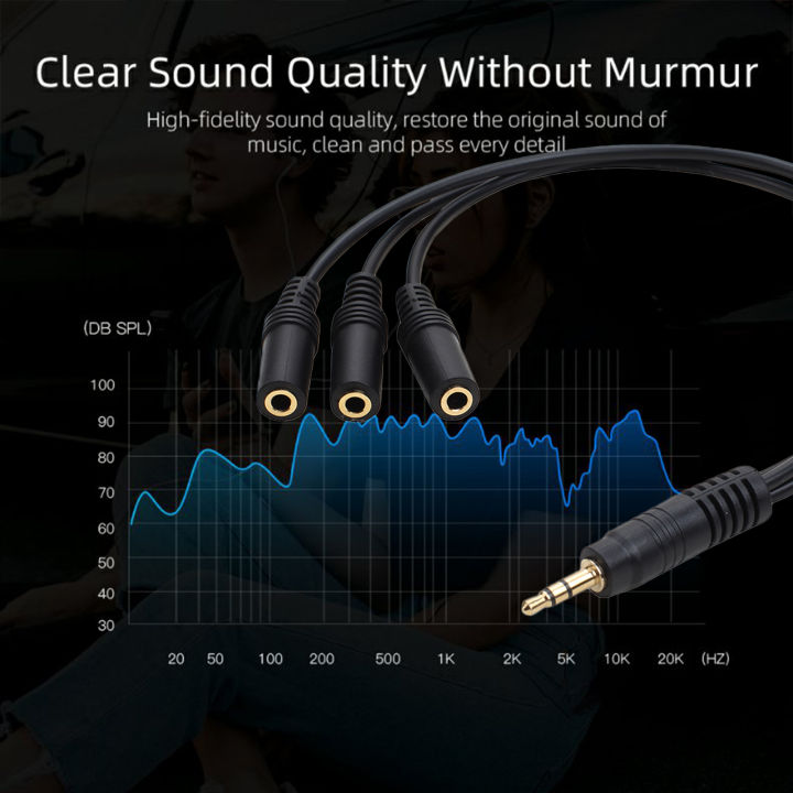 Audio%20Extension%20Cable%20Universal%201%20to%203%20Ways%20PVC%203.5mm%201%20Male%20to%203%20Female%20Audio%20Splitter%20Adapter%20for%20Headphone%20-%20Image%207