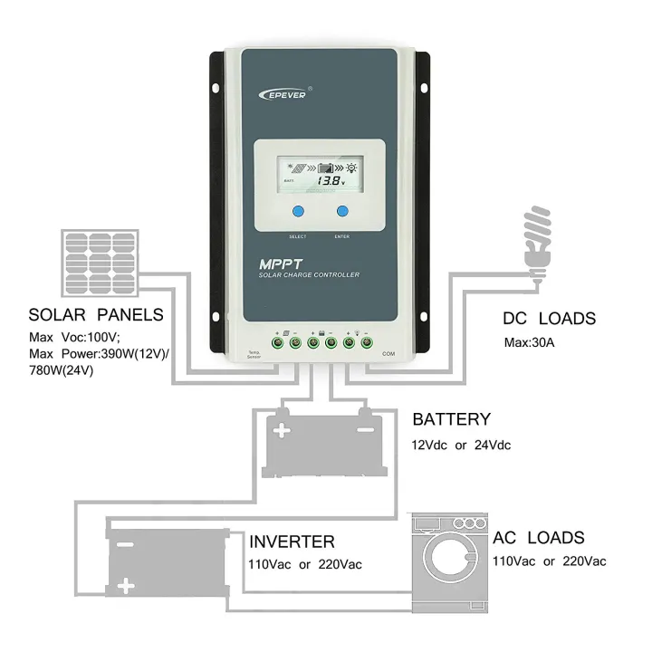 EPEVER%2010A%20MPPT%20Solar%20Charge%20Controller%2012V%2024V%20Backlight%20LCD%20Solar%20Regulator%20For%20Max%2060V%20PV%20Input%20Real%20time%20Recording%20Tracer%20series%20-%20Image%205
