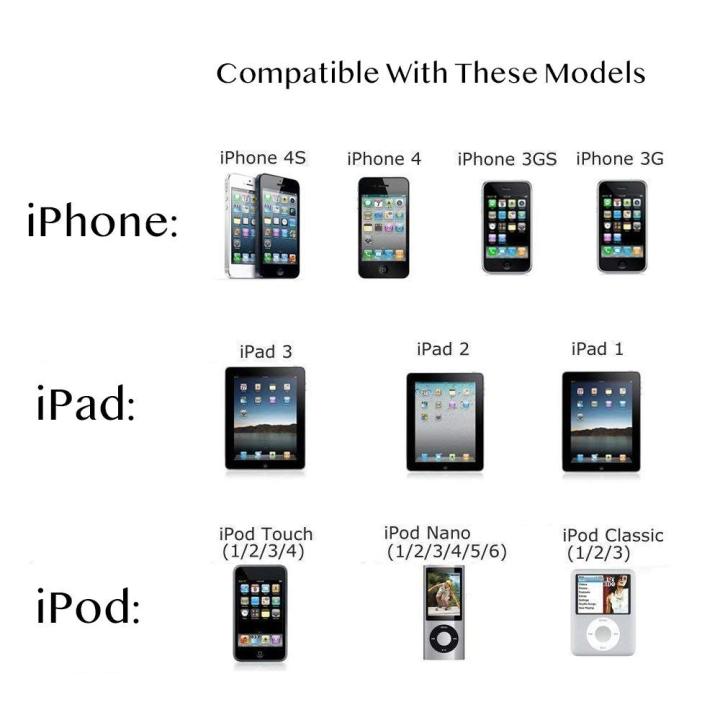 KOKKO%20Usb%20Data%20Charger%20Cable%201m%20Cable%20For%20Iphone%204%204s%20And%20Ipad%202%203%20-%20Image%203