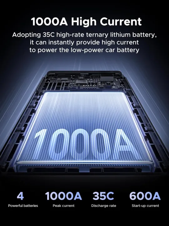 UGREEN%2012000mAh%20Car%20Battery%20Jump%20Starter%20Zero%20Voltage%20Switch%201000A%20UltraSafe%20Powerbank%20Emergency%20Power%20Supply%20with%20LED%20Light%20-%20Image%202