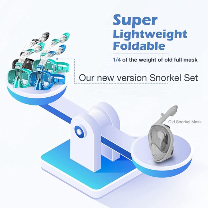 Snorkel%20Mask%20Foldable%20Diving%20Mask%20Set%20with%20Dry%20Top%20System%20and%20Camera%20Mount,%20Anti-Fog%20Professional%20Snorkeling%20Gear%20-%20Image%203
