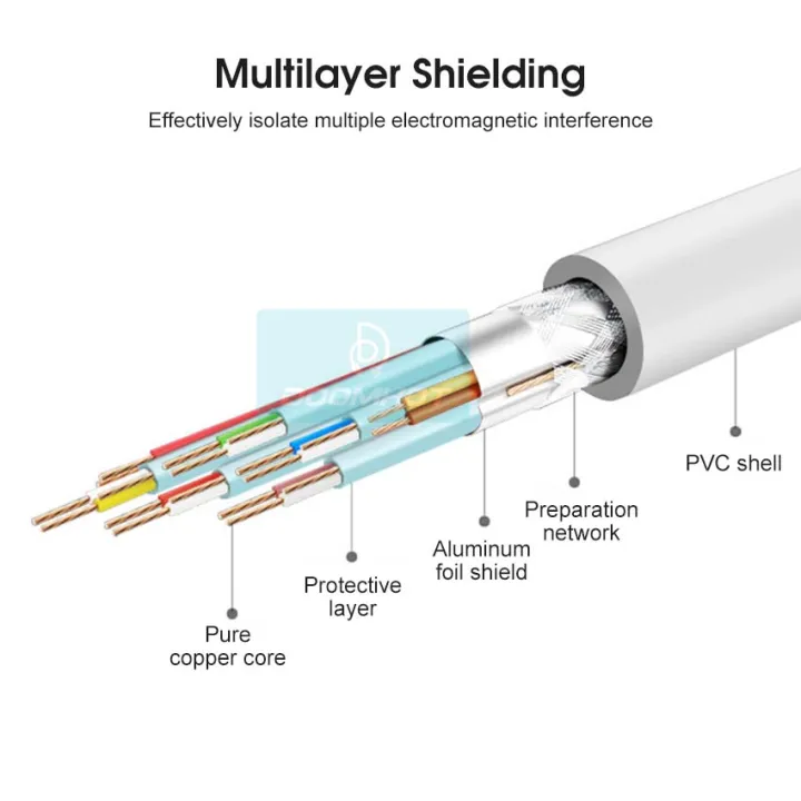 DoomHot%20USB%20C%20HUB%20to%20HDMI%20Adapter%C2%A0Type-C%20To%20Hdmi%20+%20Vga%203-In-1%20/%204-In-1%20Hd%20Adapter%20Line%20To%20Hub%20Hub%203-In-1%20/%204-In-1%20Docking%20Station%20Google%20Chromebook%20Pixel%20to%20HDTV/Projector%20(Type%20c%20to%20HDMI)%20-%20Image%205