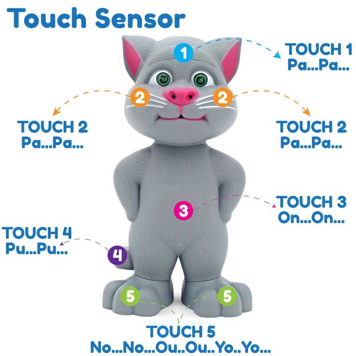 Talking%20Tom%20Toy%20Cat%20%7C%20AI%20Touch%20Tom%20%7C%20Cat%20toys%20%7C%20Tom%20Robot%20%7C%20Talking%20Tom%20With%20Lights%20And%20Touch%20Sensors%20%7C%20AI%20Talking%20Tom%20-%20Image%202