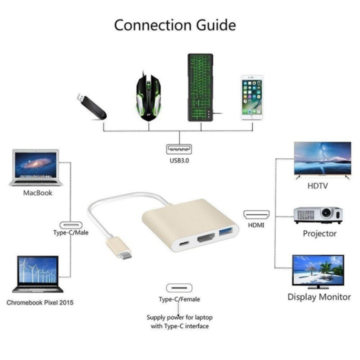 Fast%20Transfering%20USB%203.0%20Type%20C%20Female%20HUB%20HDMI%204K%20Adapter%20-%20Image%203