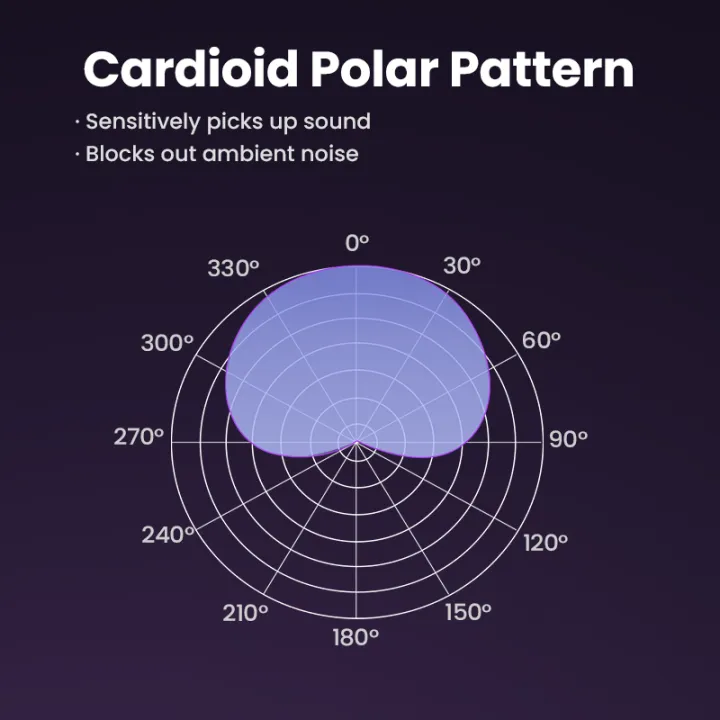 UGREEN%20USB%20Microphone%20with%20RGB%20Modes%20Professional%20Condenser%20Mic%20for%20PC%20Mac%20Gaming%20Karaoke%20Recording%20Streaming%20Podcasting%20-%20Image%206