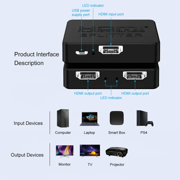 HDMI%20Splitter%201%20in%202%20Out%20Full%20HD%201080P%20HDMI%203D%20Display%20Duplicate%20Mirror%20Powered%20Splitter%201%20Source%20to%202%20Identical%20Displays%20-%20Image%205