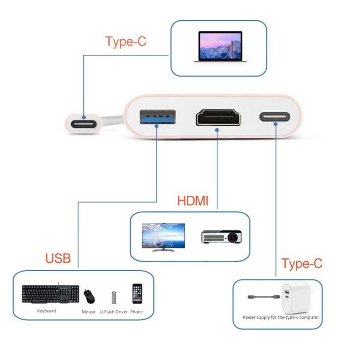 Type-c Digital AV Multiport Adapter USB 3.1 USB-C HDMI 4K Type-C Charging Port for New Macbook Samsung S9 8 S9+ NOTE 8