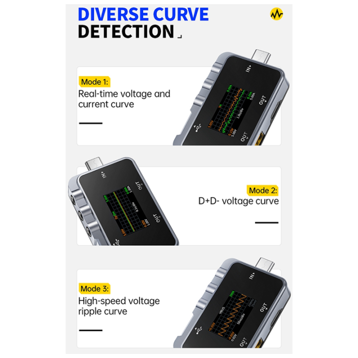 ARELENE%20FNAC-28%20USB%20Tester%20Type-C%20Current%20and%20Voltage%20Meter%20Fast%20Charging%20Protocol%20Detection%20Trigger%20Power%20Meter%20A%20to%20C%20-%20Image%203