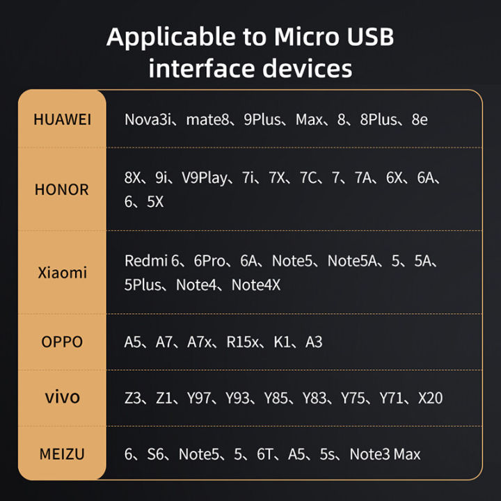 Mcdodo%20Micro%20USB%20Cable%203A%20Quick%20Charger%20For%20Redmi%20Note%205%20Pro%20Samsung%20VIVO%20OPPO%20Huawei%20Xiaomi%20Micro%20USB%20Cable%20Digital%20Display%20Data%20Cord%2018W%20Fast%20Charging%20-%20Image%205