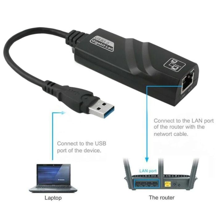 USB%203.0%20Ethernet%20Adapter%2010/100/1000%20Mbps%20%20USB%20to%20RJ45%20Lan%20Network%20Card%20-%20Image%205