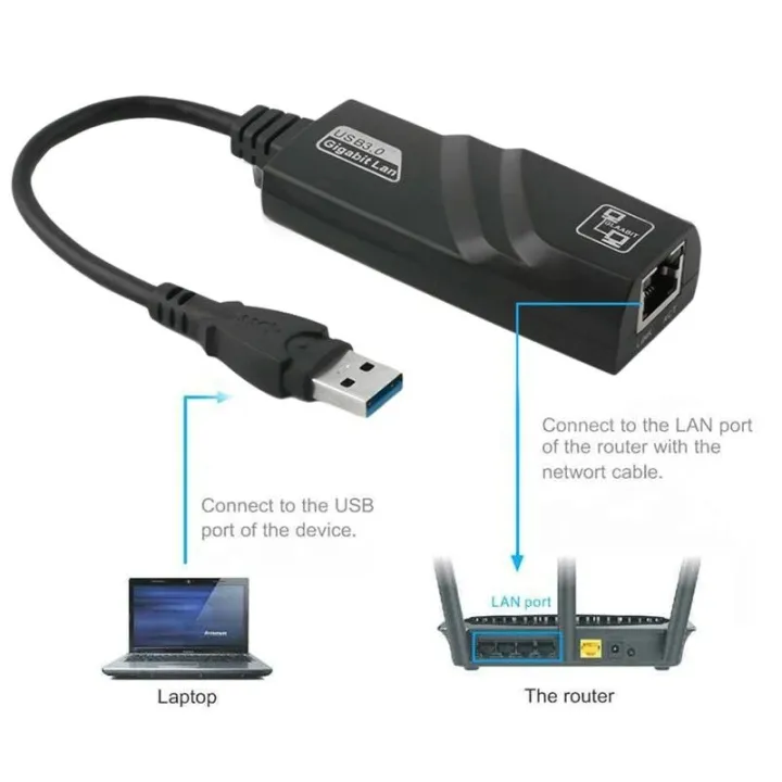 USB%203.0%20Ethernet%20Adapter%2010/100/1000%20Mbps%20%20USB%20to%20RJ45%20Lan%20Network%20Card%20-%20Image%205