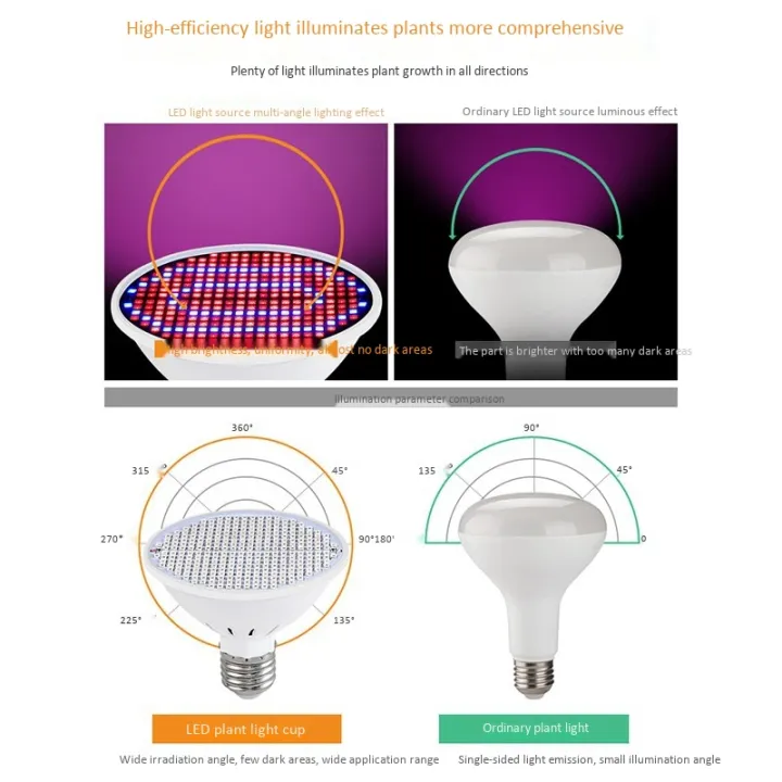 E27%20300Leds%20Plant%20Grow%20Lamp%20Led%20Full%20Spectrum%20Growth%20Light%20Bulbs%20Seedling%20Flower%20Phyto%20Lamp%20for%20Indoor%20Hydroponic%20Plants%20-%20Image%205