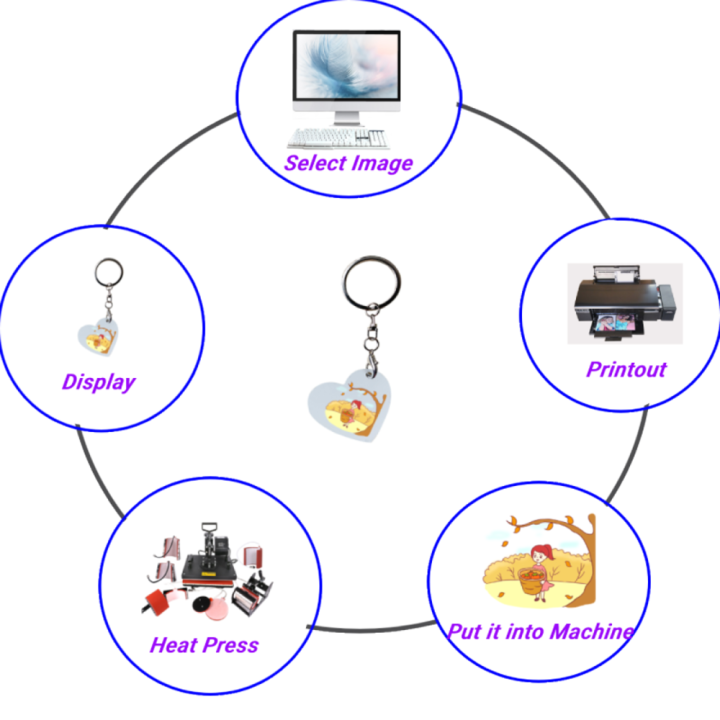 Sublimation%20MDF%20Keychain%20DIY%20Sublimation%20Wooden%20Thermal%20Transfer%20Board%20Key%20Rings%20Printable%20White%20Blank%20MDF%20Key%20Ring%20Keychain%20-%20Image%205