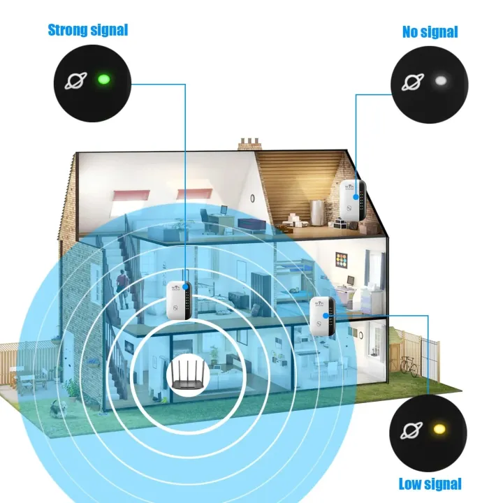 Wireless%20WiFi%20Repeater%20300Mbps%20WiFi%20Extender%20Amplifier%20Booster%20Router%20802.11N%20WPS%20Long%20Range%207%20Status%20Light%20WiFi%20Repeater%20for%20PC%20-%20Image%205