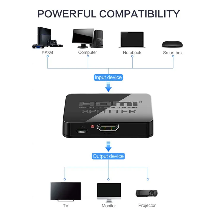 HDMI%20Splitter%201%20in%202%20Out%20Full%20HD%201080P%20HDMI%203D%20Display%20Duplicate%20Mirror%20Powered%20Splitter%201%20Source%20to%202%20Identical%20Displays%20-%20Image%204