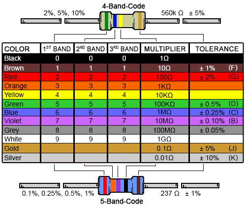 300K%20Metal%20Film%20Resistor%201/4%20Watt%20(5Pcs).%20high%20precision.%20Blue%20colour%20color%20(~1%25)%20300%20300Kohm%20300Kilohm%20300kiloohm%20300kilo%20ohm%20kilo%20k%20ohm%20%200.25W%200.25%20quarter%20wat%20quater%201%20/%204%201/4watt%201/4wat%20wots%20wot%20wotts%20wott%20w%20nil%20nill%20for%20kit%20kits%20arduino%20adrino%20resist%20-%20Image%203