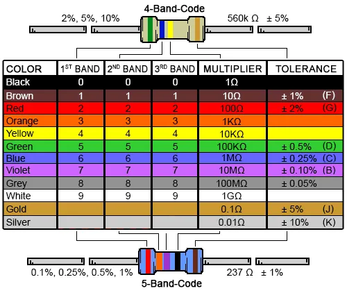 330ohm%20Metal%20Film%20Resistor%201/4%20Watt%20(5Pcs).%20high%20precision.%20Blue%20colour%20color%20(~1%25)%20330%20ohm%200.25W%20%200.25%20quarter%20wat%20%20quater%201%20/%204%201/4watt%201/4wat%20watts%20wats%20wots%20wot%20wotts%20wott%20w%20nil%20nill%20for%20kit%20kits%20arduino%20adrino%20resistance%20lot%20lots%20-%20Image%203