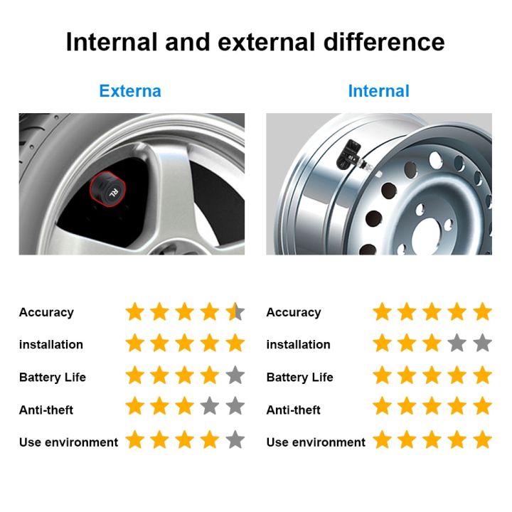 USB%20TPMS%20Tire%20Pressure%20Monitoring%20System%20Android%20TPMS%20Spare%20Tyre%20Internal%20External%20Sensor%20for%20Car%20Radio%20DVD%20Player%20-%20Image%206