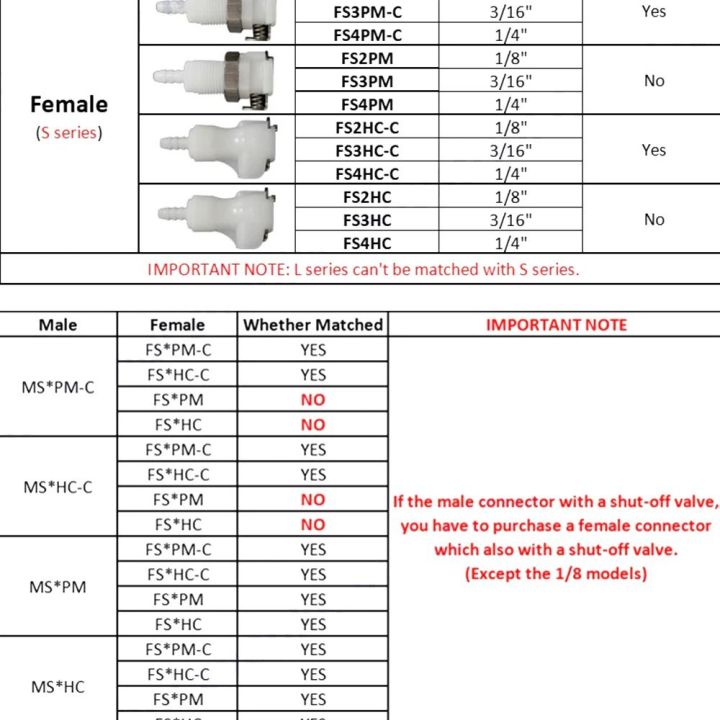 1Pcs%20New%20Disconnect%20Fitting%20Coupling%20Hose%20Joint%20Quick%20Shut-Off%20Tube%20Connector%20Hose%20Barb%20Valved%20Male%20Female%20S-series%20Quick%20Coupler%20For%20Hose%20Pipe%20Tube%20-%20Image%203